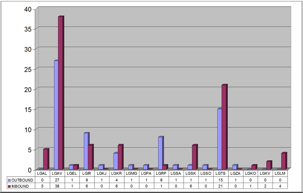 stat_airports1.jpg