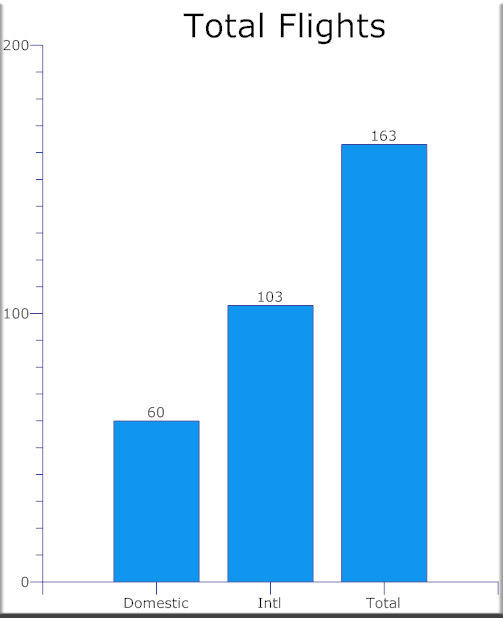 stat_flights_bar1.jpg