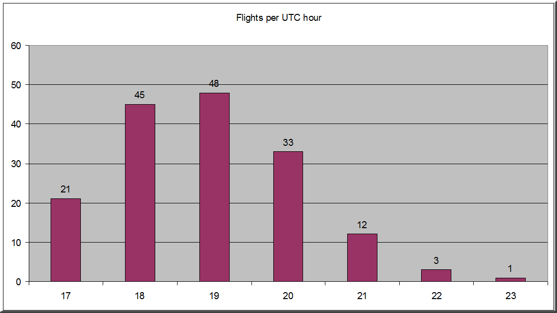 stat_utc_hour.jpg